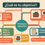Guía Definitiva de los Tipos de Préstamos: Elige el Ideal para Tu Necesidad